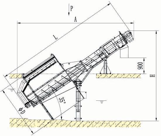 轉鼓格柵 轉鼓格柵