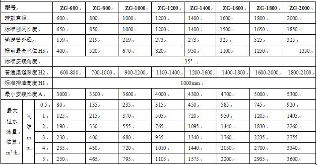 轉鼓格柵 轉鼓格柵